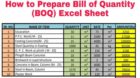 Many companies use microsoft excel to track department or overall company expenses. How to prepare Bill of Quantities (BOQ) - YouTube