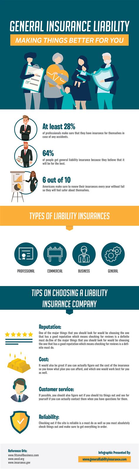 What Is Small Business Liability Insurance Coverage Insurance Business