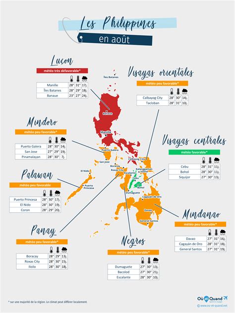 Météo aux Philippines en Août Température et Climat Où et Quand