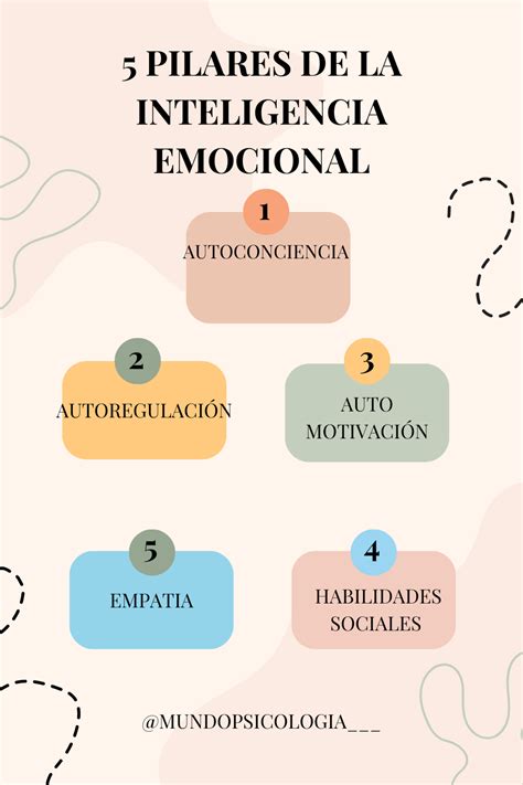5 Pilares De La Inteligencia Emocional In 2023 Life Motivation