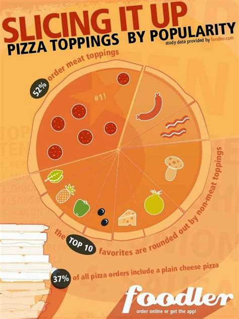 the top 10 most popular pizza toppings infographic