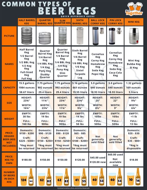 Guide To Beer Keg Sizes And Dimensions 59 Off