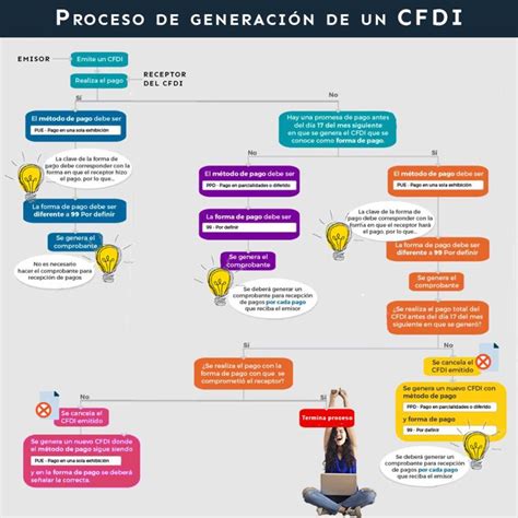 CFDI Qué es un CFDI y para que sirve Dudas usuales ALU