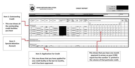 Namun, untuk mendapatkan rekod laporan kredit, anda perlu dapatkan menerusi bank negara malaysia bnm. Finance Malaysia Blogspot: How to get your eCCRIS report