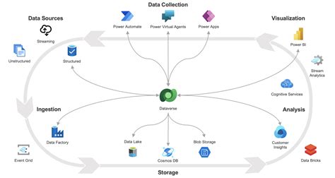 Escritura Diferida De Datos De Power Bi Con Power Apps Y Power Automate