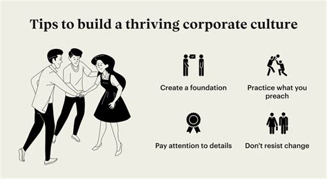 Establishing A Strong Corporate Culture Tips Types And Examples Qvalon