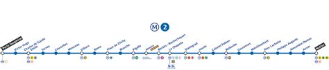 Ligne 2 à Paris En Métro