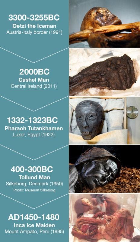 Worlds Oldest Bog Body Hints At Violent Past Bbc News