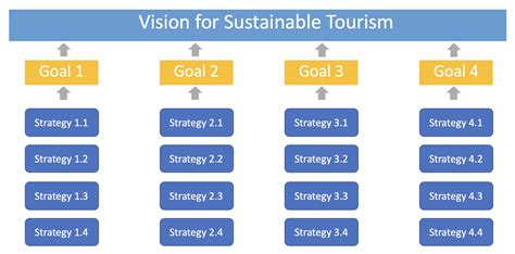 How To Develop An Effective Tourism Strategy For Your Destination Solimar International