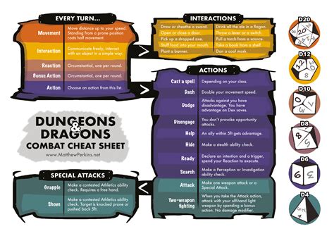 Prone Position Cool Masks Dungeon Master Onboarding Cheat Sheets