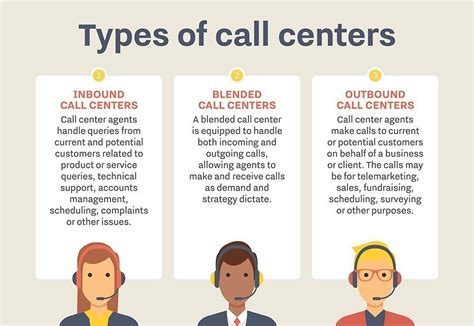 What Is A Call Center Definition Types And How They Work Gambaran
