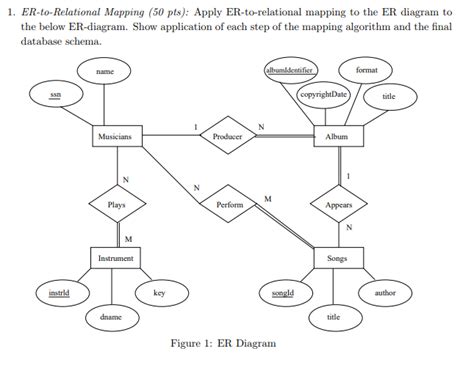 Solved 1 Er To Relational Mapping 50 Pts Apply