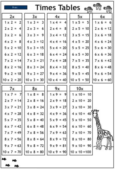 52 Multiplication Table Fill In Worksheet Multiplication