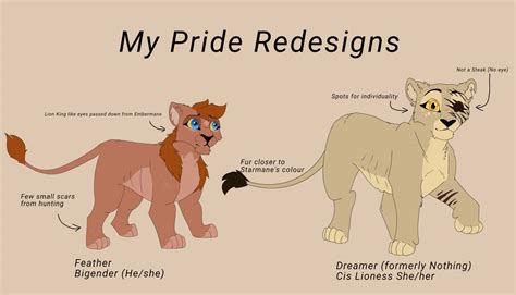 My Pride Redesigns Nothing And Feather By Curiouswren On Deviantart