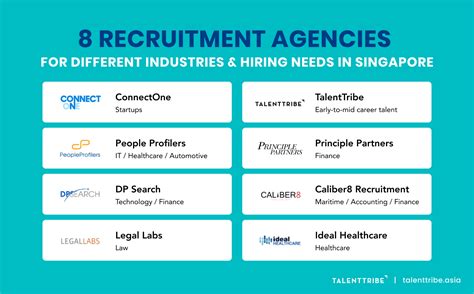 Do You Currently Use A Recruitment Agency In Singapore For Your Hiring