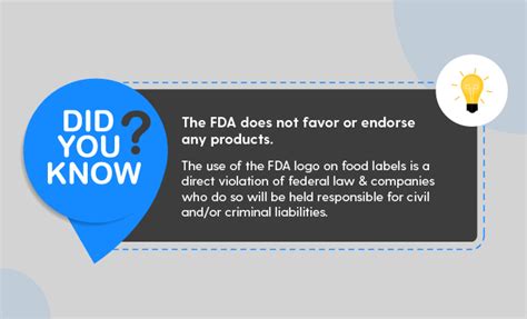 Fda Labeling Requirements For Food