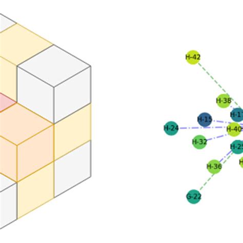 Direct Voxel To Voxel Topology In A Connectivity Graph Considered