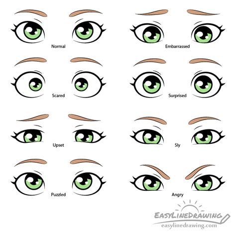 How To Draw Eye Expressions Step By Step Easylinedrawing 2023