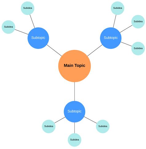 Whats The Best Path For Coding A Spider Diagram Rlearnpython