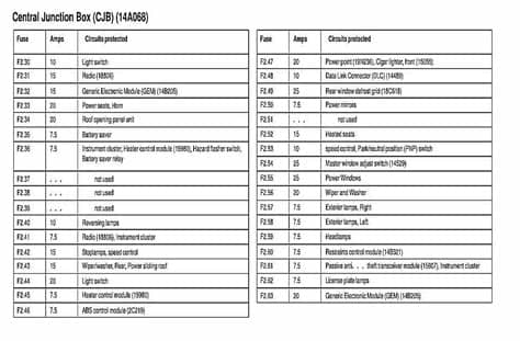 Fuse Box Ford Focus 2007 | Fuse Box And Wiring Diagram