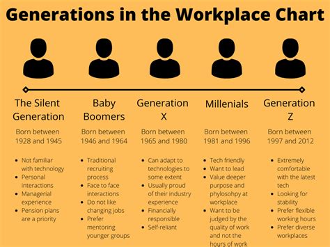 Impact Of A Workforce Spanning Multiple Generations