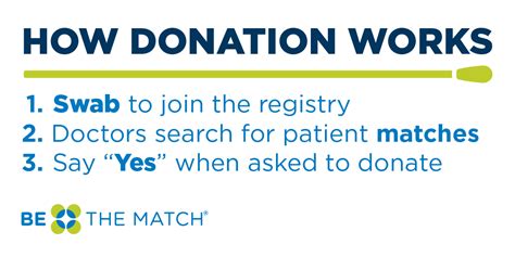 Steps Of Bone Marrow Donation Or Pbsc Donation Be The Match