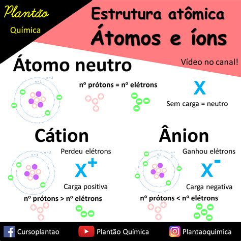 Estrutura Atomica Ion Detalhes Científicos