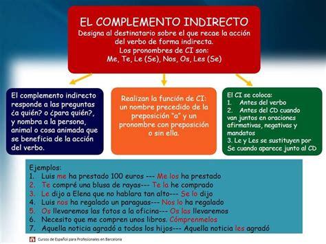 El Complemento Indirecto Aprender Español Gramática Española