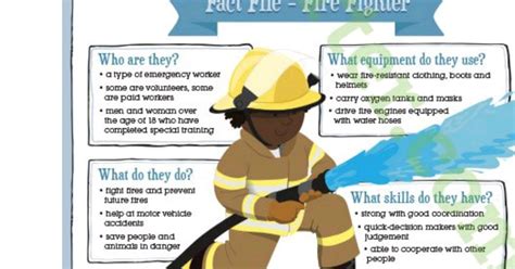 Petugas pemadam kebakaran berani dalam melakasanakan tugas. Contoh Teks Deskripsi Bahasa Inggris fact file about ...