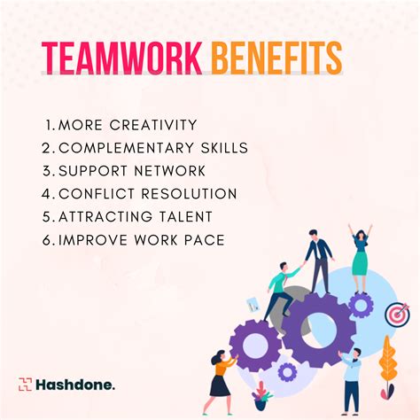 These Benefits Of Teamwork Will Improve Your Productivity Hashdone Teamwork Support Network