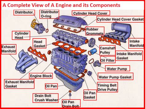 How A Car Engine Works Diagram