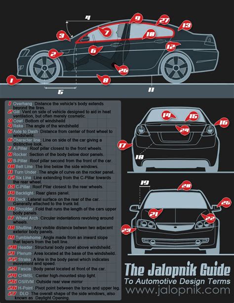 Car Diagram And Info Automotive Design Car Exterior Manual Design