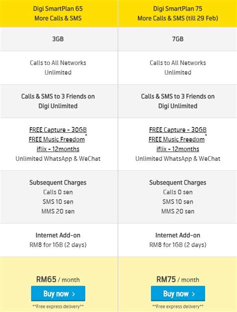 Xl 28 is a monthly recurring subscription plan for internet access on mobile phones for digi prepaid subscribers only (except for prepaid internet and prepaid smart plan subscribers). Digi offers 7GB of internet and unlimited calls for RM75 ...
