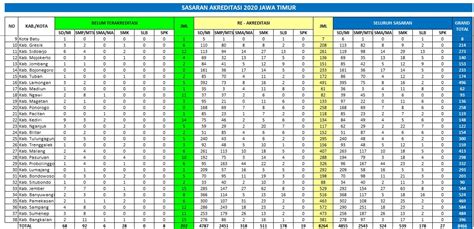 Meskipun sekolah ikatan dinas yang disebutkan di atas tidak sepopuler perguruan tinggi negeri seperi ugm, ui, dll, namun karena keunggulan yang hal tersebut dapat dilihat dari data statistik peserta yang mendaftar sekolah ikatan dinas dari tahun ke tahun yang cukup banyak bahkan cenderung. Sasaran Akreditasi Tahun 2020 Jawa Timur Sekolah dan ...