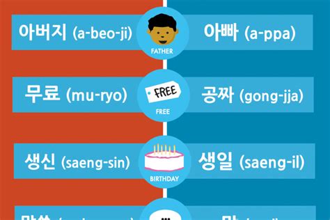 Learn Korean Informal And Formal Words In Korean Learn Korean With