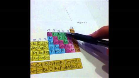 How To Write Chemical Formulas Noah Brown Youtube