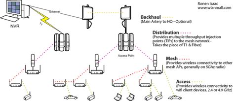 / untuk mengetahui caranya, anda bisa ikuti panduan berikut ini. Cara Nembak Wifi Jarak 2Km Tanpa Tower - Nembak Wifi Id ...
