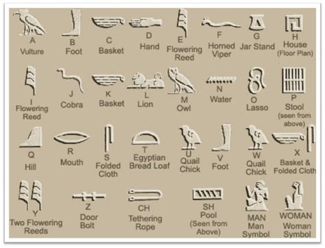 Ancient Egyptian Hieroglyphs Ancient Egyptian A To Z Words Ancient