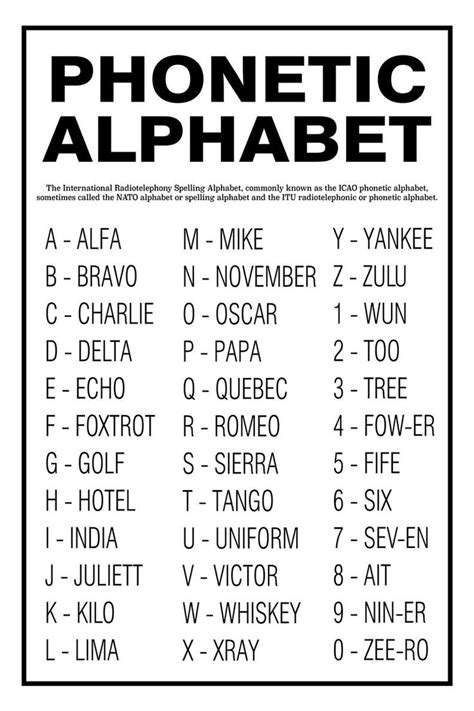 Phonetic Alphabet Unframed Poster Or Print Home Decor Wall Art | Etsy