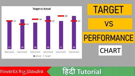 Target Vs Actual Chart For Report Presentation In Excel Youtube