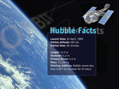 Hubble Facts Esahubble