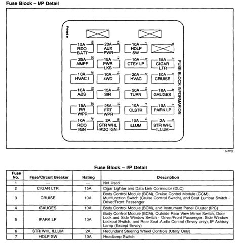 Chevy Blazer 2001 Fuse Box Diagram Qanda For Blazer 95 Trailblazer S