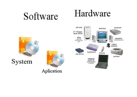 Difference Between Hardware And Software ~ Al Fakhry