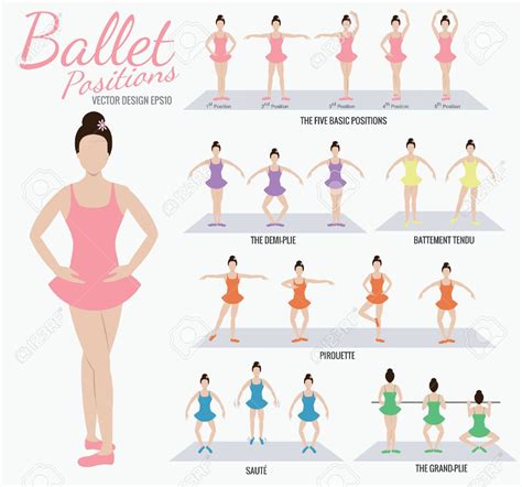 Ballet Lessons Ballet Positions Ballet Basics
