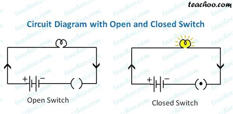 Electric Circuit Diagram Symbol Open And Closed Circuit Teachoo