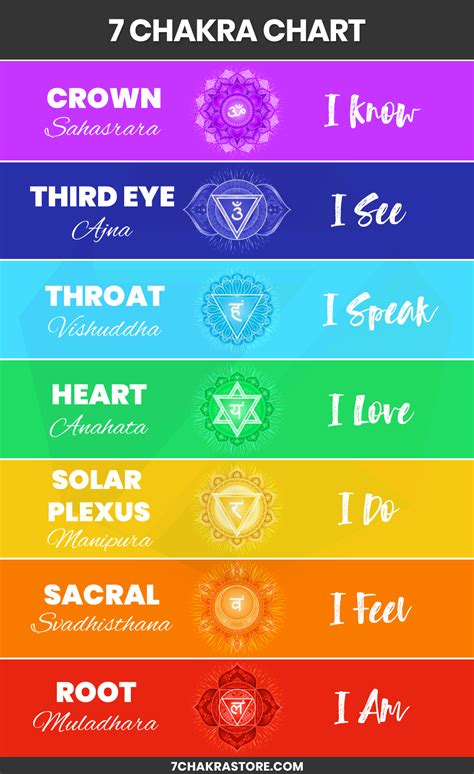 Chakra Colors Meaning Of The Colors Of The 7 Chakras