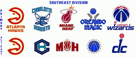 Revising The Nba Southwest Division Added Concepts Chris Creamer