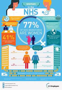 Women In Nhs Infographic Evidently Cochrane