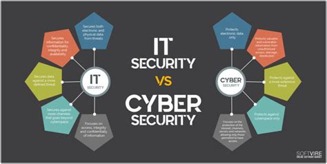 The Difference Between Cyber Security And It Security