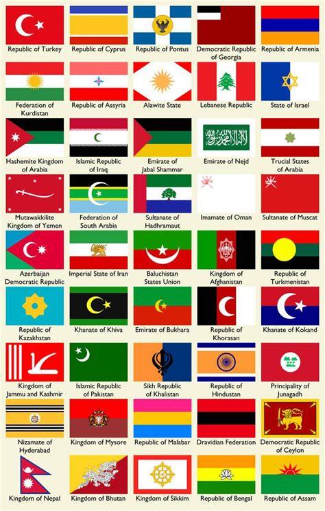 Flags Of Asia With Names